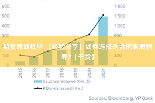 期货原油杠杆 【经验分享】如何选择适合的雅思辅导?【干货】