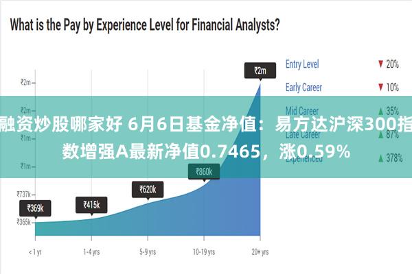 融资炒股哪家好 6月6日基金净值：易方达沪深300指数增强A最新净值0.7465，涨0.59%