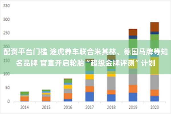 配资平台门槛 途虎养车联合米其林、德国马牌等知名品牌 官宣开启轮胎“超级金牌评测”计划