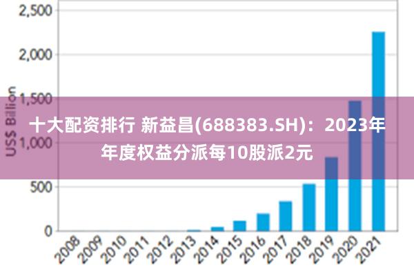 十大配资排行 新益昌(688383.SH)：2023年年度权益分派每10股派2元