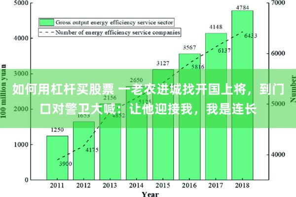 如何用杠杆买股票 一老农进城找开国上将，到门口对警卫大喊：让他迎接我，我是连长