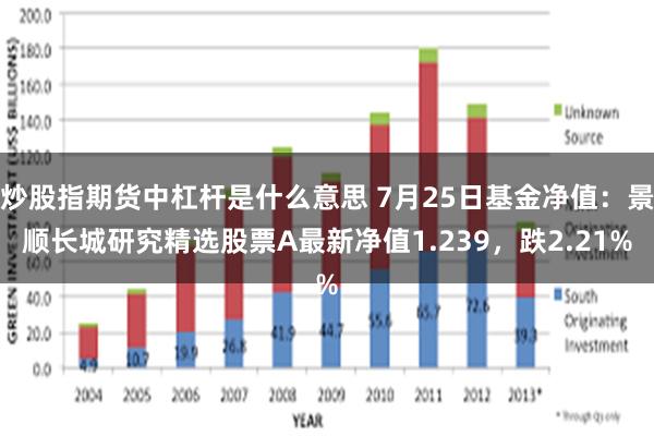 炒股指期货中杠杆是什么意思 7月25日基金净值：景顺长城研究精选股票A最新净值1.239，跌2.21%