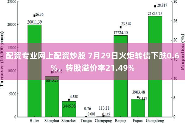 配资专业网上配资炒股 7月29日火炬转债下跌0.6%，转股溢价率21.49%