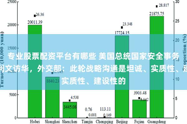 专业股票配资平台有哪些 美国总统国家安全事务助理沙利文访华，外交部：此轮战略沟通是坦诚、实质性、建设性的