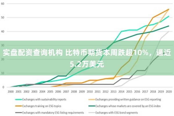 实盘配资查询机构 比特币期货本周跌超10%，逼近5.2万美元