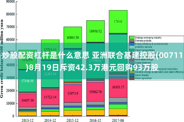 炒股配资杠杆是什么意思 亚洲联合基建控股(00711)8月19日斥资42.3万港元回购93万股