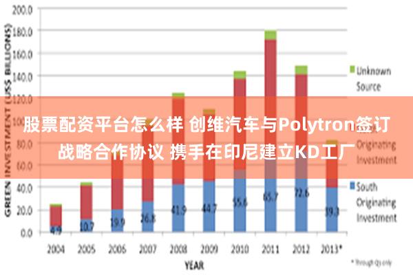 股票配资平台怎么样 创维汽车与Polytron签订战略合作协议 携手在印尼建立KD工厂