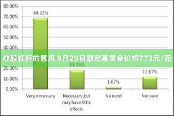 炒股杠杆的意思 9月29日潮宏基黄金价格773元/克