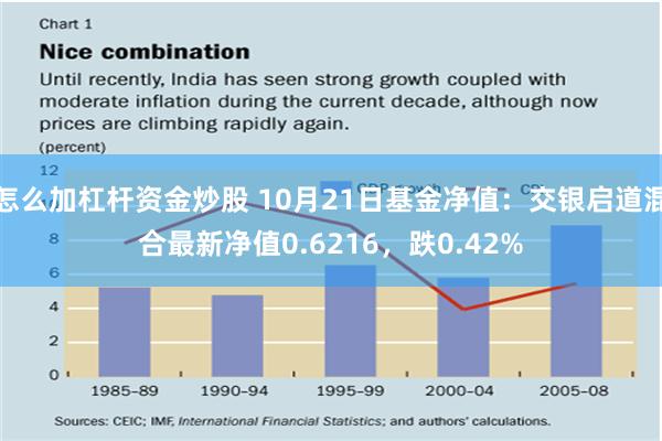 怎么加杠杆资金炒股 10月21日基金净值：交银启道混合最新净值0.6216，跌0.42%