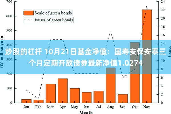 炒股的杠杆 10月21日基金净值：国寿安保安泰三个月定期开放债券最新净值1.0274