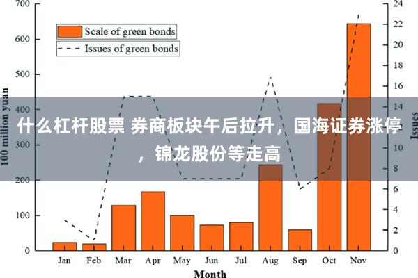 什么杠杆股票 券商板块午后拉升，国海证券涨停，锦龙股份等走高