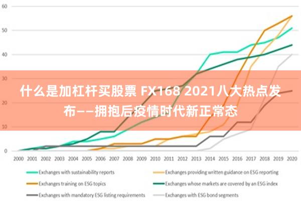 什么是加杠杆买股票 FX168 2021八大热点发布——拥抱后疫情时代新正常态