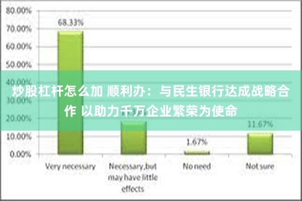 炒股杠杆怎么加 顺利办：与民生银行达成战略合作 以助力千万企业繁荣为使命