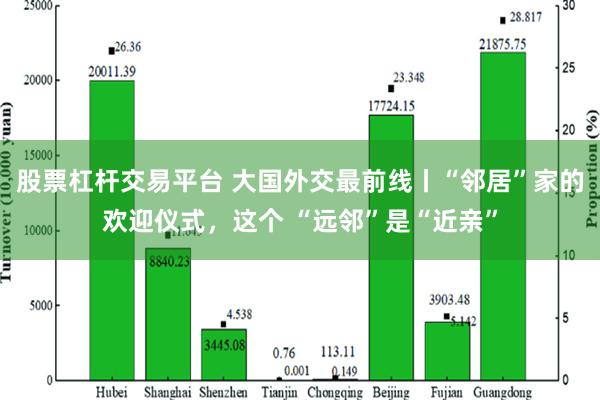 股票杠杆交易平台 大国外交最前线丨“邻居”家的欢迎仪式，这个 “远邻”是“近亲”