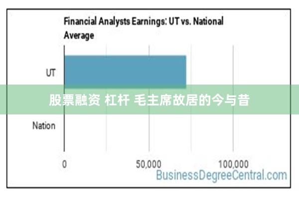 股票融资 杠杆 毛主席故居的今与昔