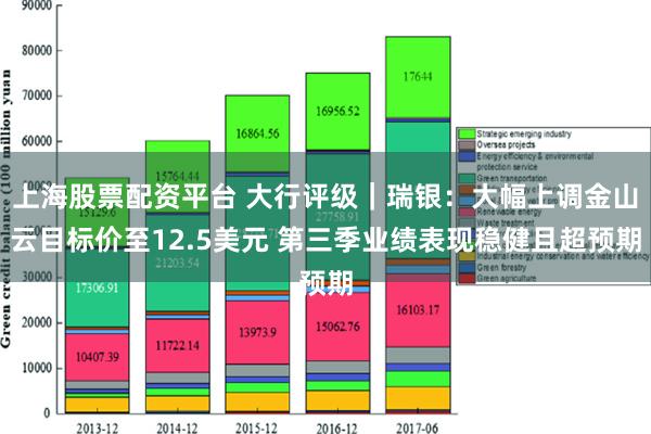 上海股票配资平台 大行评级｜瑞银：大幅上调金山云目标价至12.5美元 第三季业绩表现稳健且超预期