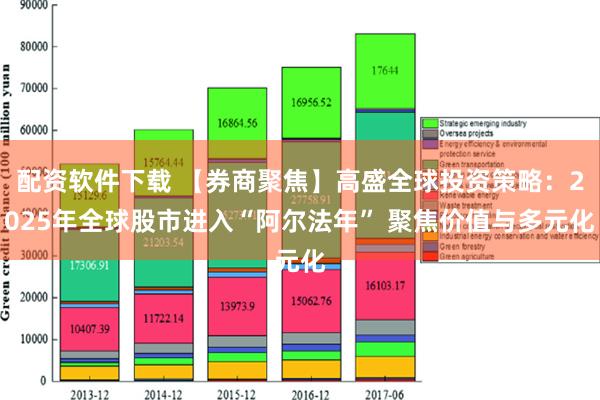 配资软件下载 【券商聚焦】高盛全球投资策略：2025年全球股市进入“阿尔法年” 聚焦价值与多元化