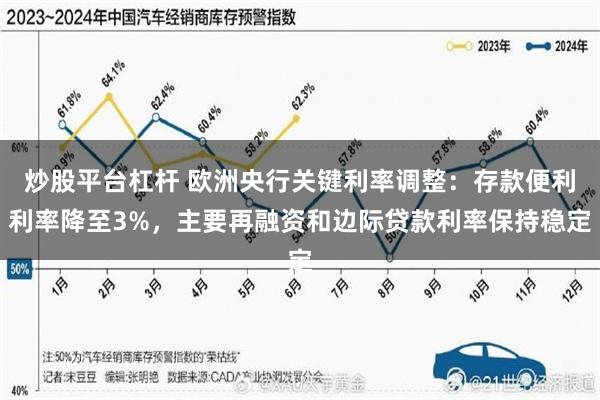 炒股平台杠杆 欧洲央行关键利率调整：存款便利利率降至3%，主要再融资和边际贷款利率保持稳定