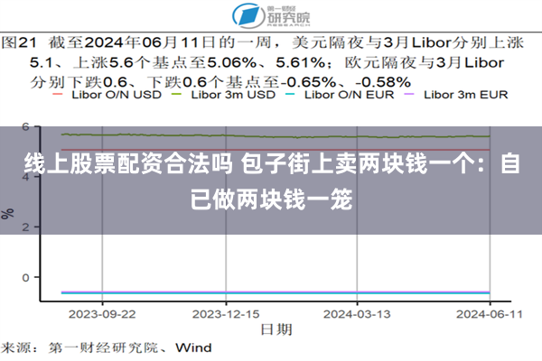 线上股票配资合法吗 包子街上卖两块钱一个：自已做两块钱一笼